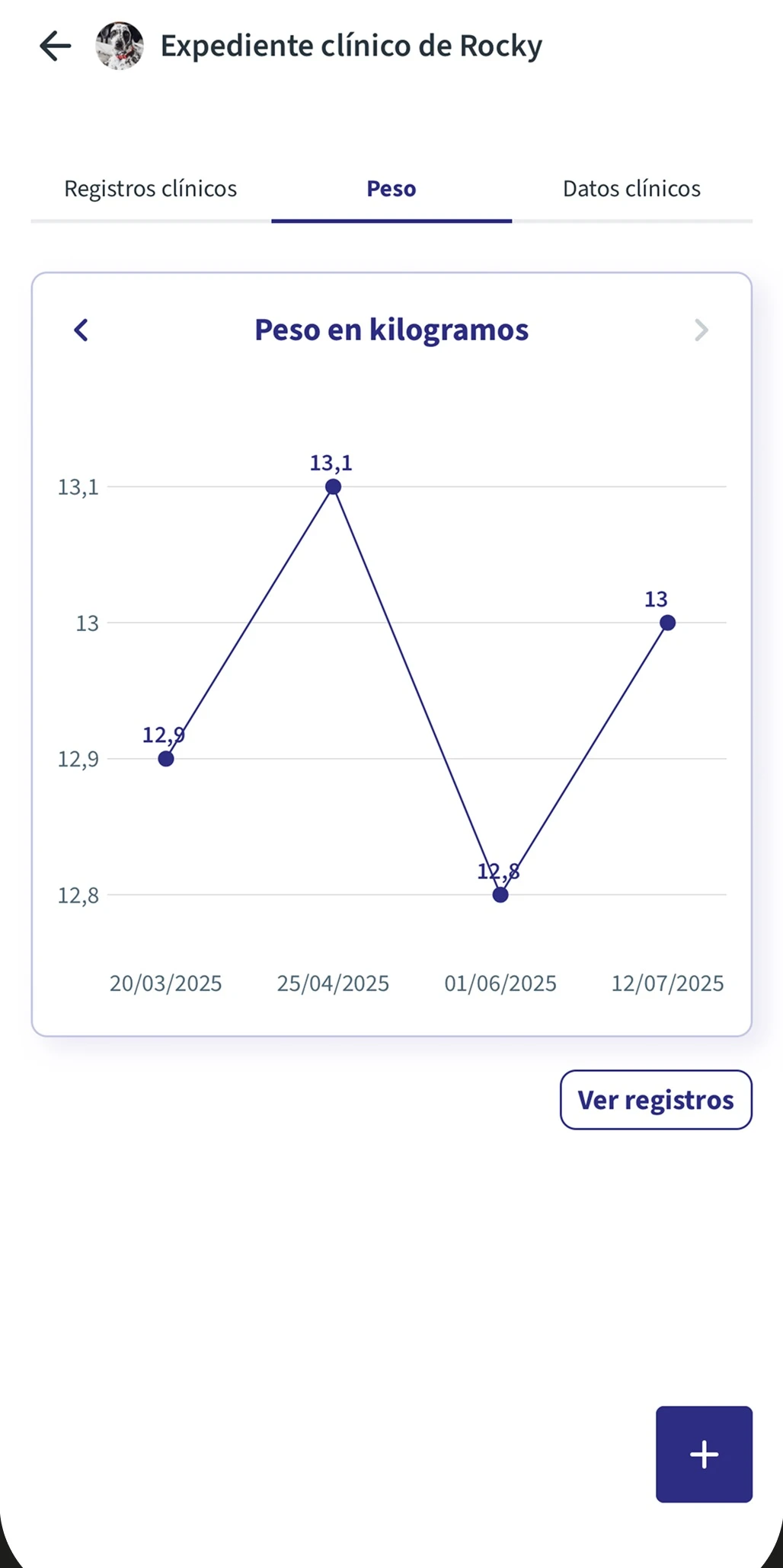 Real screen of the Amifiel app showing weight tracking in kilograms